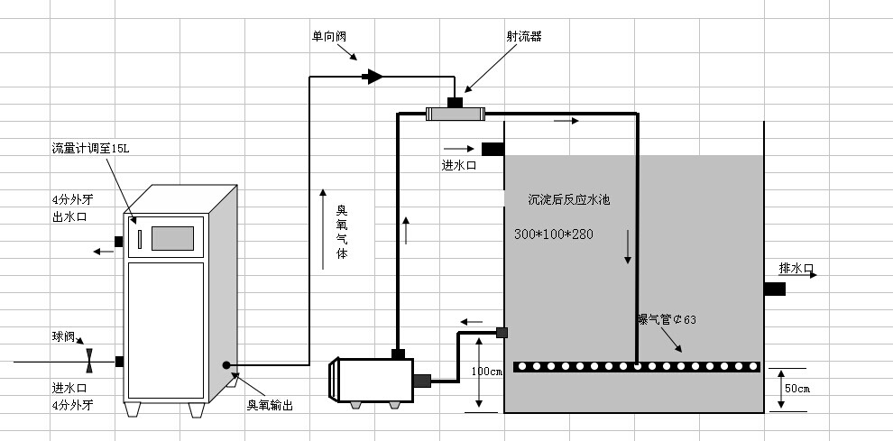 廣加環(huán)臭氧發(fā)生器生產(chǎn)商教您如何使用臭氧發(fā)生器